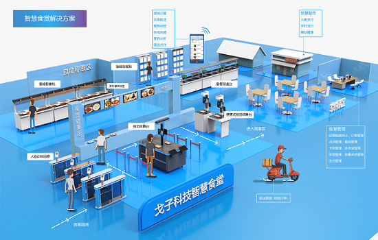 餐飲企業(yè)如何利用好智慧食堂管理系統(tǒng)？