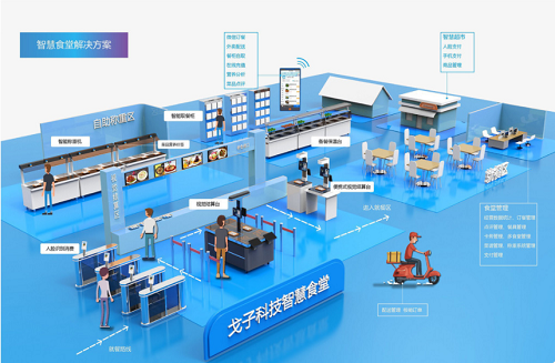 智能餐飲新模式 戈子科技云餐系統(tǒng)引領(lǐng)餐飲商機