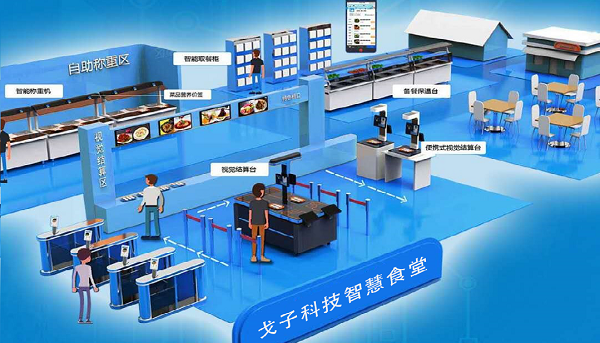 在選擇智慧食堂開發(fā)公司的時候看哪些東西？