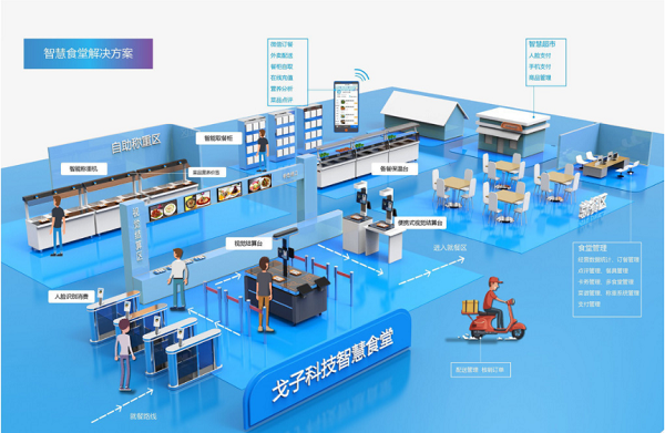 訂餐小程序如何成為企業(yè)的智慧食堂的標配？為企業(yè)帶來什么好處？