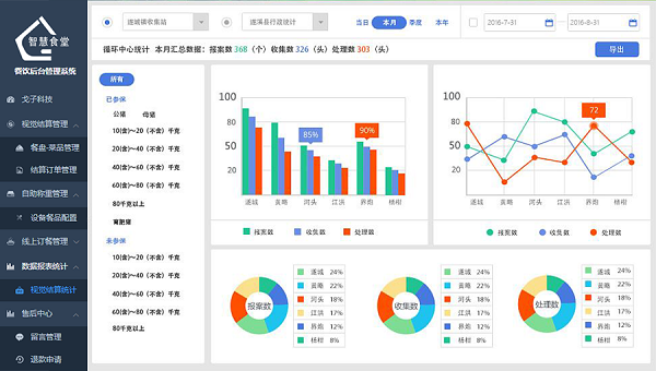 社區(qū)智慧食堂管理軟件有哪些功能？