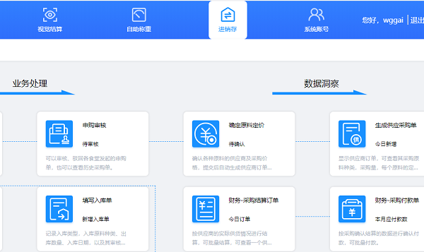 智慧食堂進(jìn)銷存管理系統(tǒng)能解決哪些問(wèn)題？