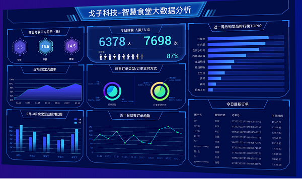 智慧食堂進銷存軟件如何保障數(shù)據(jù)安全？