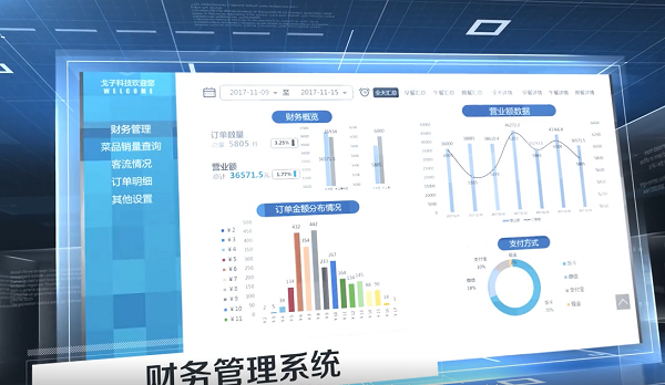 戈子智慧食堂消費(fèi)系統(tǒng)有什么功能？