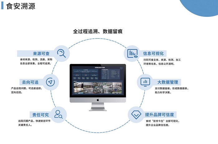 戈子科技智慧食堂系統(tǒng)對(duì)企業(yè)食堂的解決方案