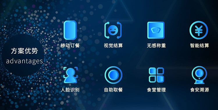 智慧食堂系統(tǒng)解決方案是怎樣的？