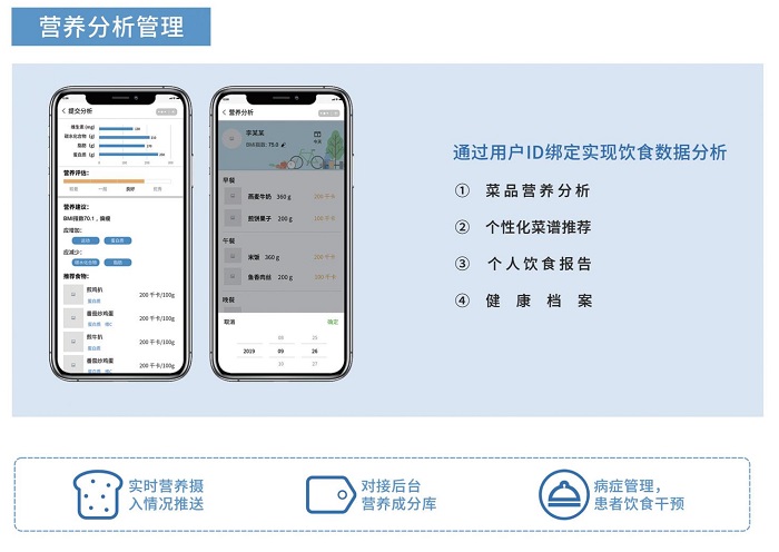 智慧食堂賦能餐飲升級(jí)，膳食營(yíng)養(yǎng)看得見！
