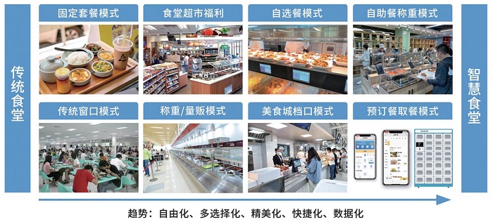 智能餐廳系統(tǒng)幫助門店高效運營！